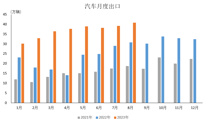 中国汽车工业协会： 2023年8月汽车进口情景简析