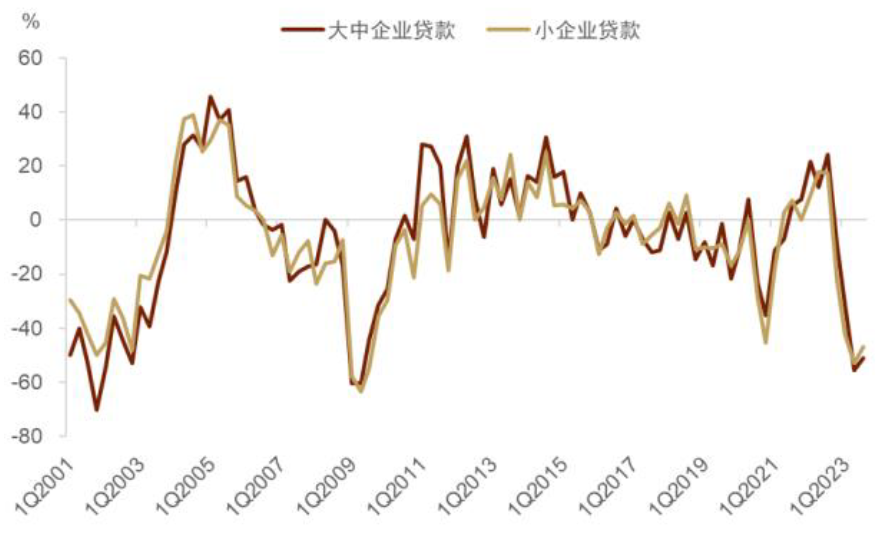 资料来源：美联储，中金公司研究部