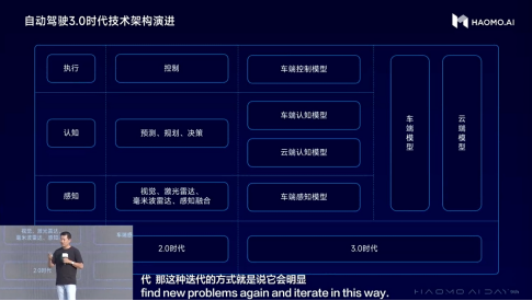 （毫末提出的自动驾驶3.0时代的技术架构演进趋势）