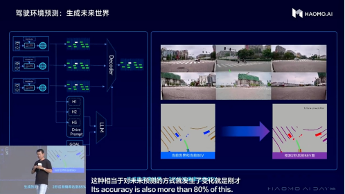 （驾驶环境预测：生成未来世界）