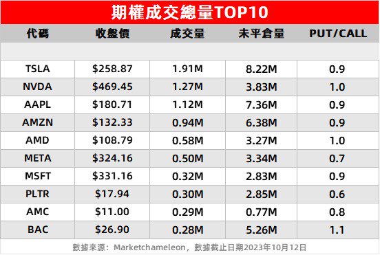 PUT/CALL：统计上榜个股在交易日中未平仓的看跌与看涨期权持有比例