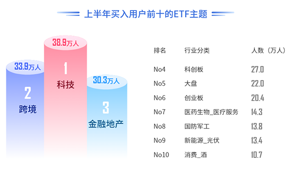 (数据来源:《etf投资者行为洞察报告》)