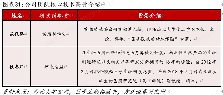 陕西生物技术