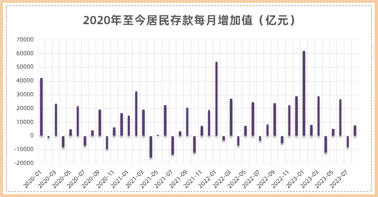 图片来源：贝塔数据；     数据来源：Wind，中国人民银行；统计区间：2020.1-2023.8