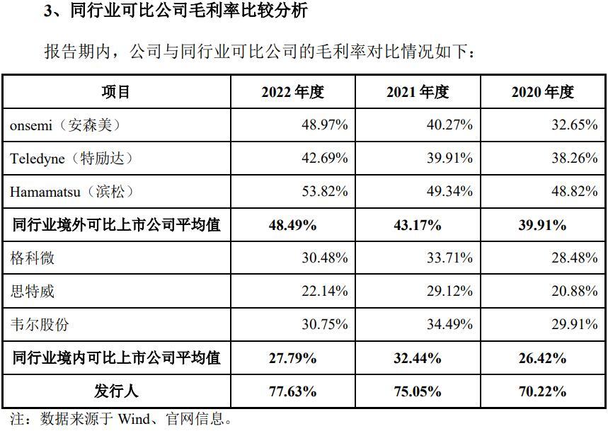 图片来源：公司招股说明书（申报稿）截图