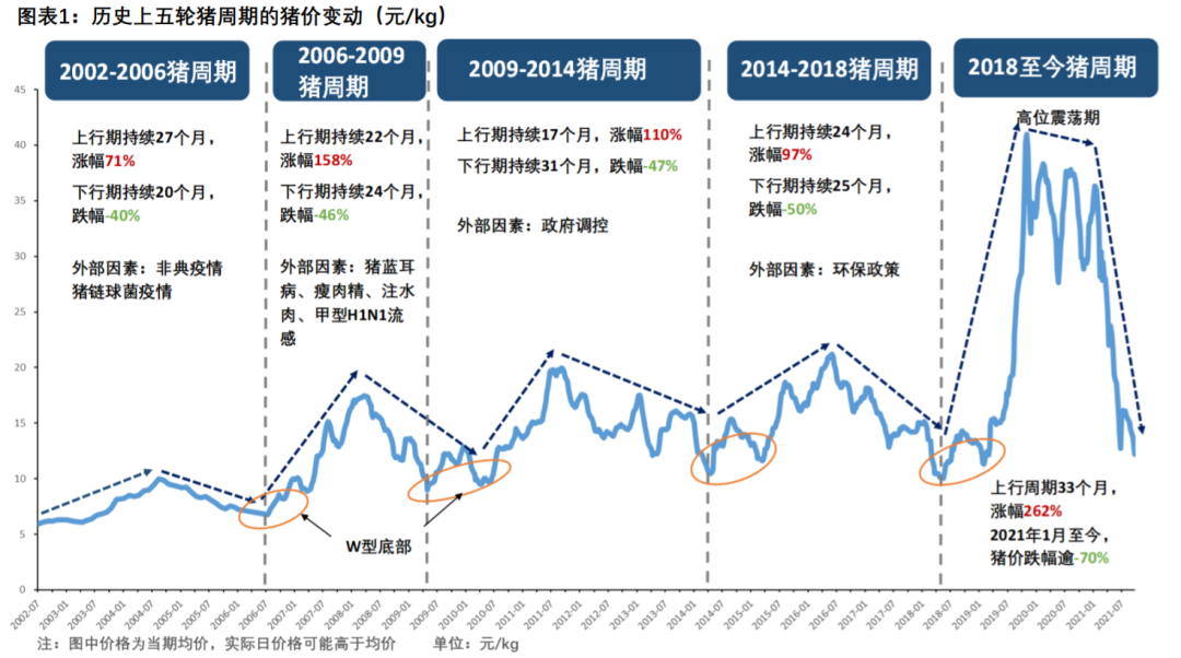 ▲图源：国海证券