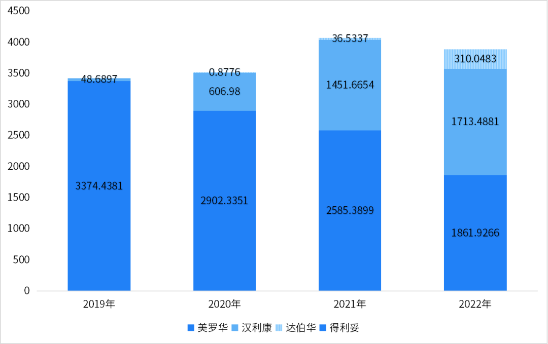 数据开端:药智数据