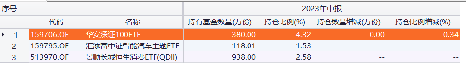 (数据开端:choice,下同)