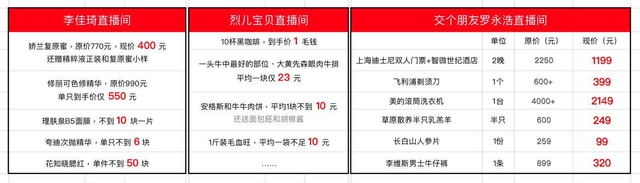 双11“课代表”整理出的淘宝直播间必蹲好物