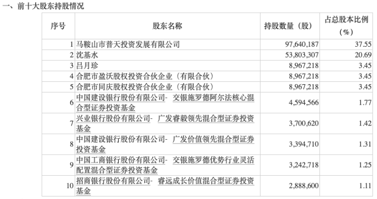 起首：公司公告
