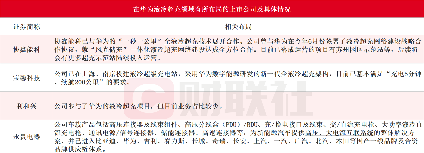 （著述开头：财联社）