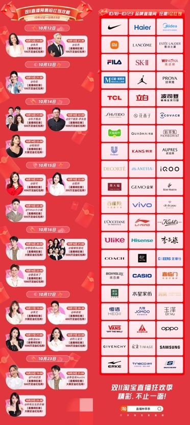 图说:今年双11,淘宝直播间加派10亿红包