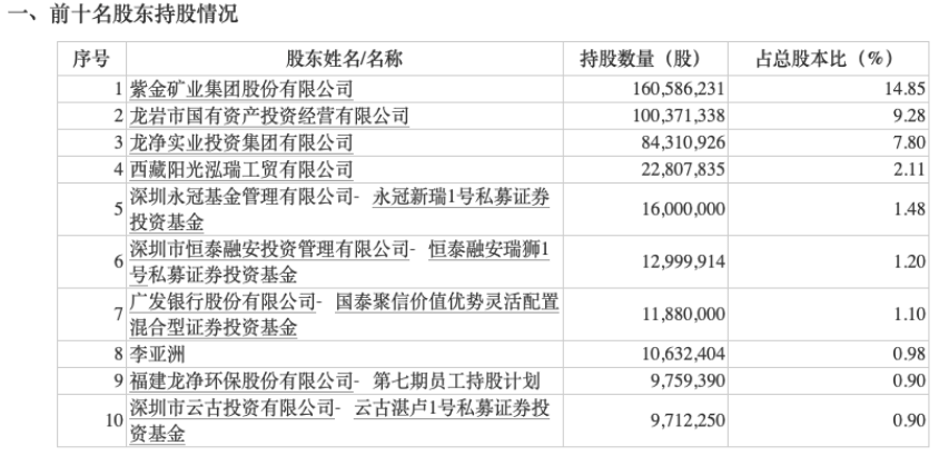 起首：公司公告