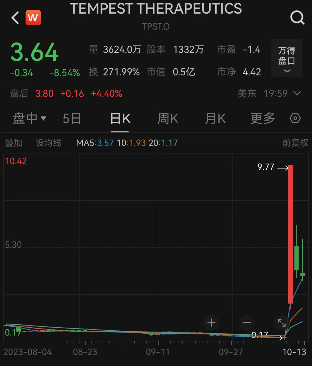 图片源泉：Wind