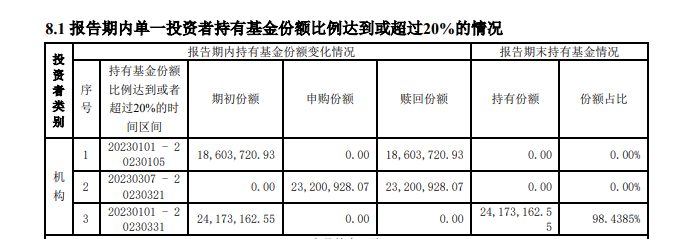 截图自惠升和风纯债2023年一季度报