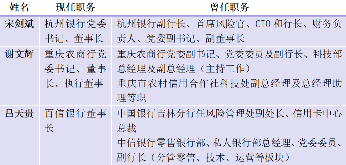 信息来源：杭州银行、重庆农商行、中信银行及百信银行等银行2022年年报、2023年半年报等（记者制表）