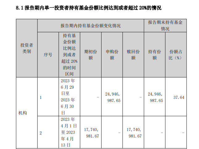 截图自汇添富上证50基本面增强2023年中报