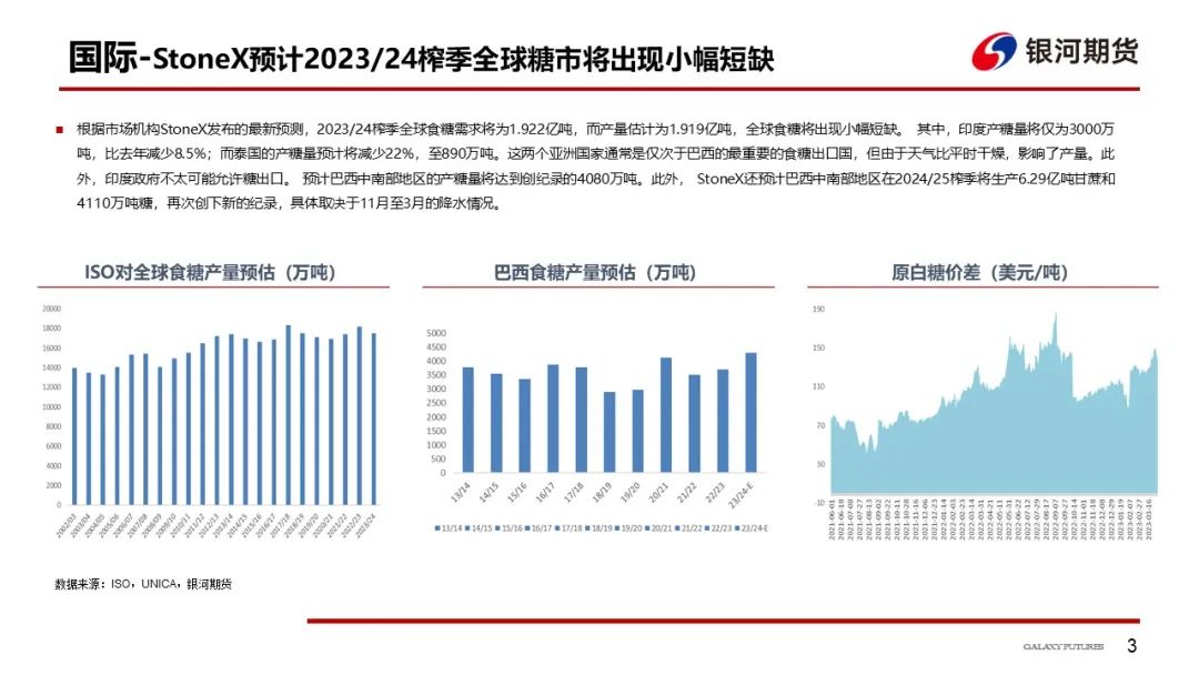 【白糖周报】新榨季甘蔗产量恢复性增长，关注糖分变化对糖产量的影响