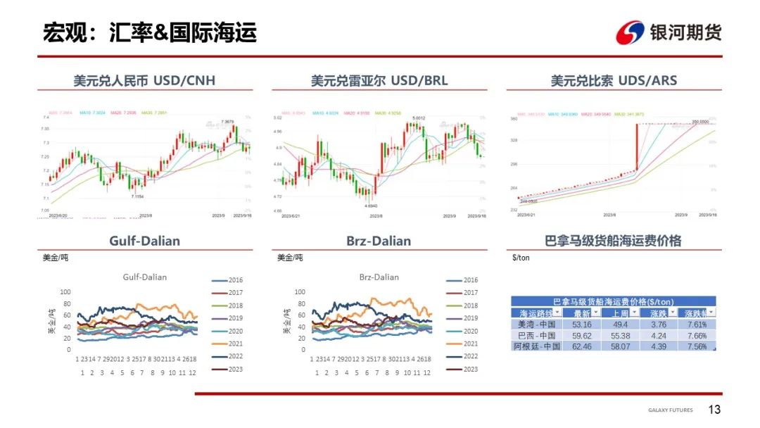 【粕类周报】大豆粕类触底反弹 基本面仍相对偏弱