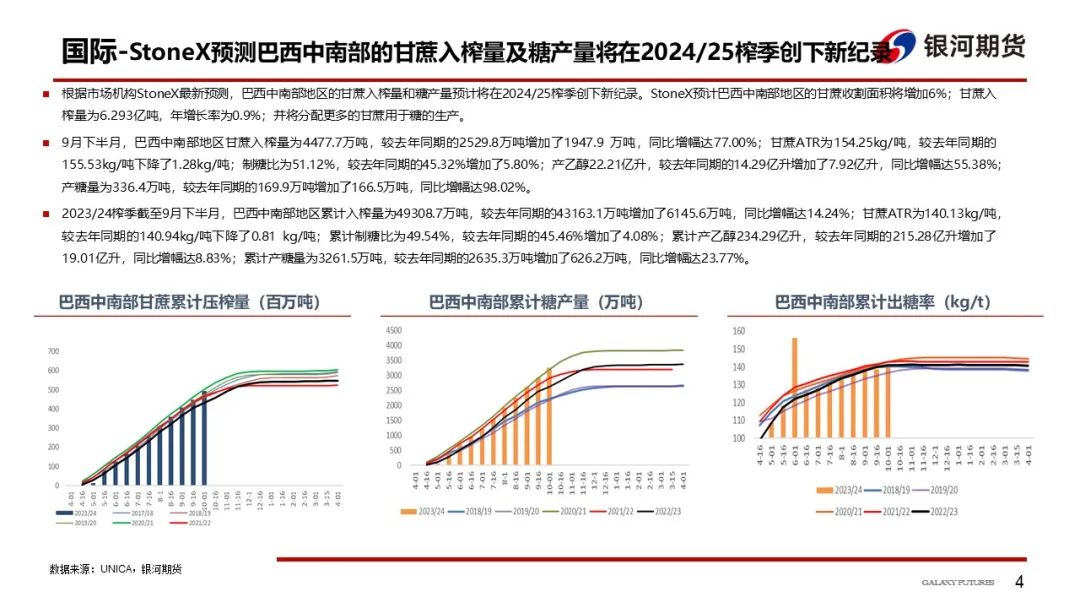 【白糖周报】新榨季甘蔗产量恢复性增长，关注糖分变化对糖产量的影响
