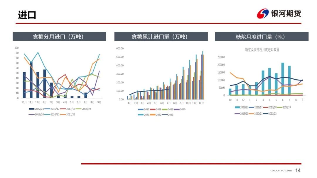【白糖周报】新榨季甘蔗产量恢复性增长，关注糖分变化对糖产量的影响