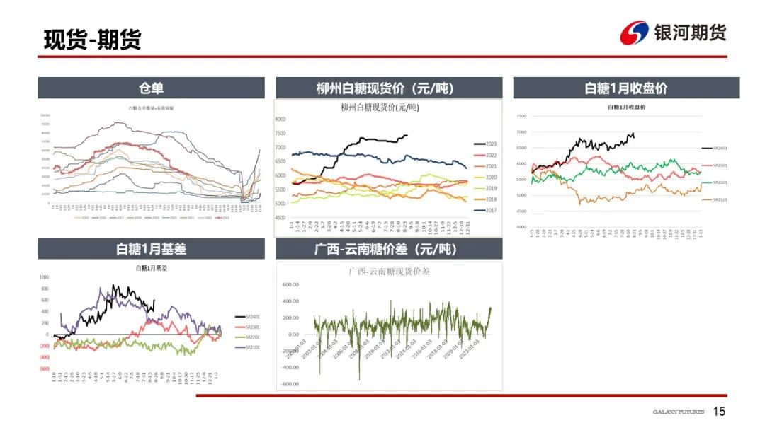 【白糖周报】新榨季甘蔗产量恢复性增长，关注糖分变化对糖产量的影响