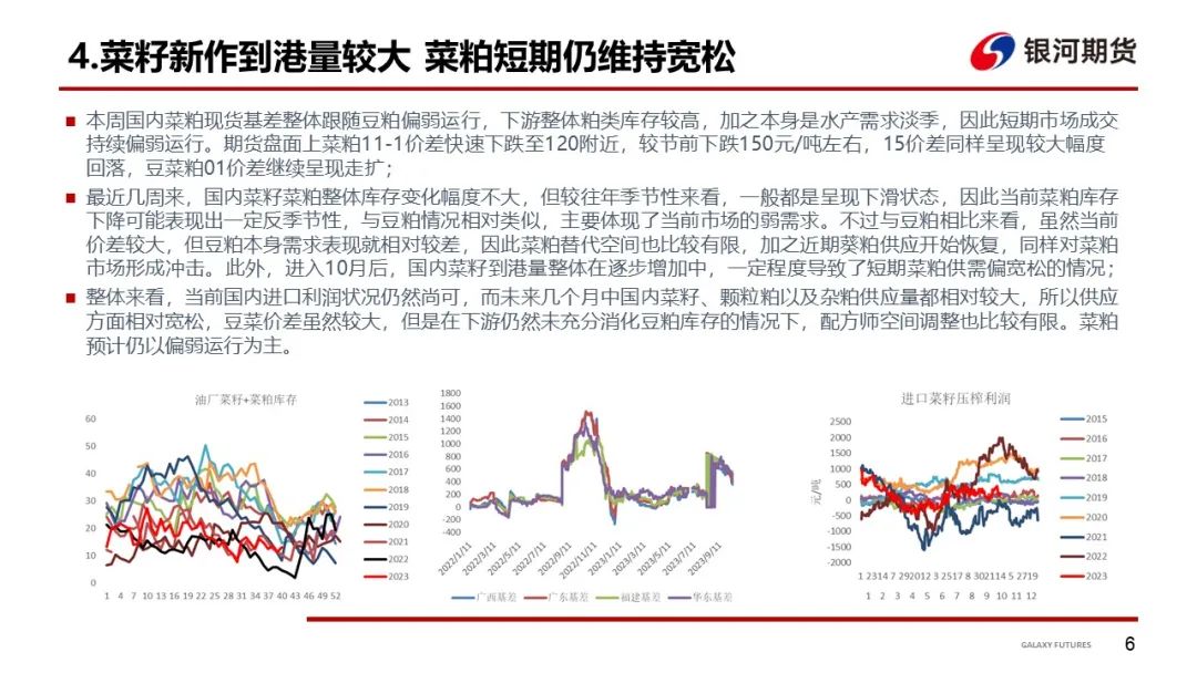 【粕类周报】大豆粕类触底反弹 基本面仍相对偏弱