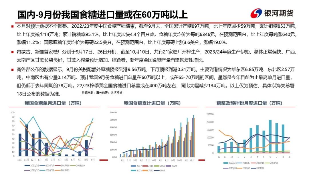 【白糖周报】新榨季甘蔗产量恢复性增长，关注糖分变化对糖产量的影响