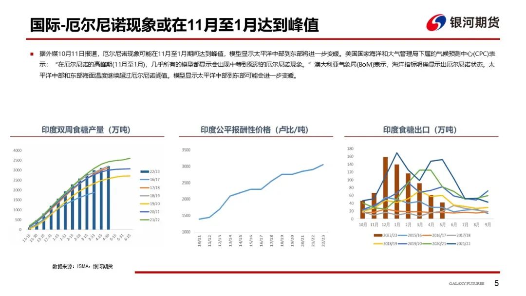 【白糖周报】新榨季甘蔗产量恢复性增长，关注糖分变化对糖产量的影响
