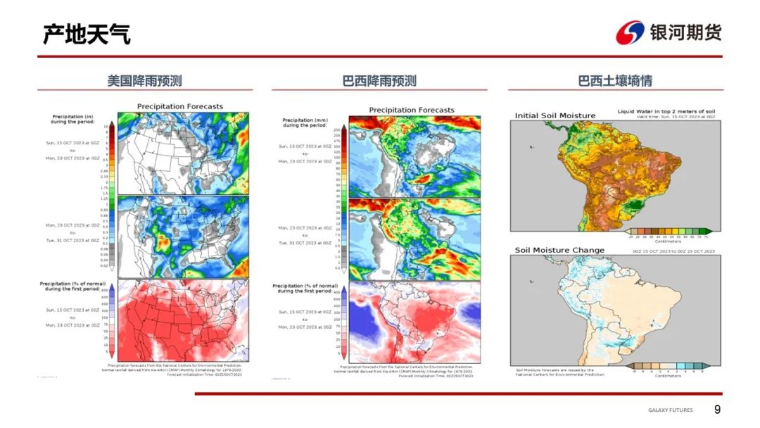 【粕类周报】大豆粕类触底反弹 基本面仍相对偏弱