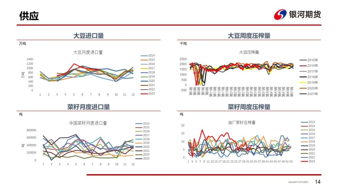 【粕类周报】大豆粕类触底反弹 基本面仍相对偏弱