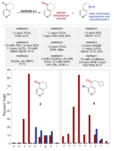 through tandem c61h chlorination/functionalizationscopeof