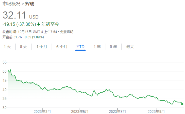 风险提示及免责条款