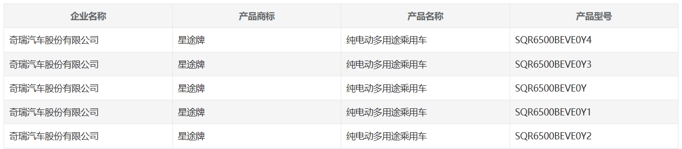 奇瑞星途星纪元ET纯电动SUV完成申报：最高230kW电机