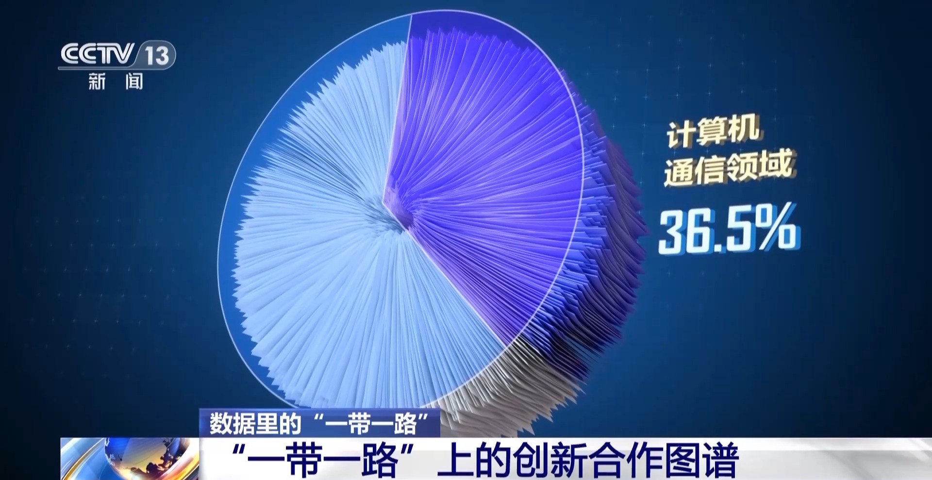十年勾勒出共建"一带一路"科技合作生动图谱|中国_新浪财经_新浪网