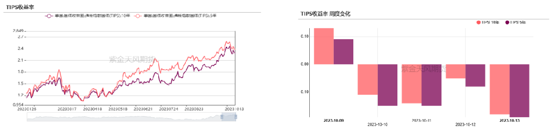 数据来源:Wind,紫金天风期货