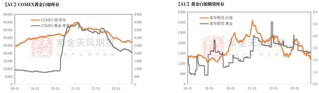 数据来源：Wind，紫金天风期货研究所