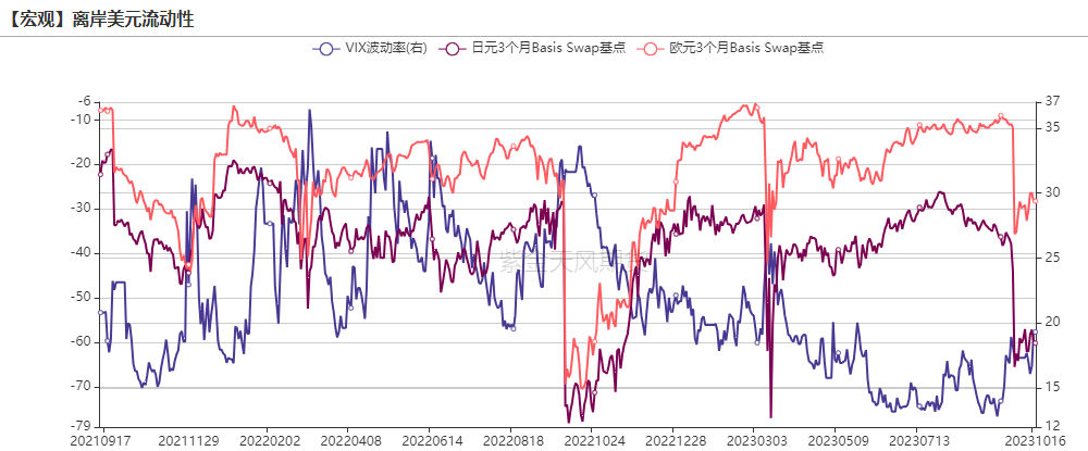 数据来源：Bloomberg，紫金天风期货研究所