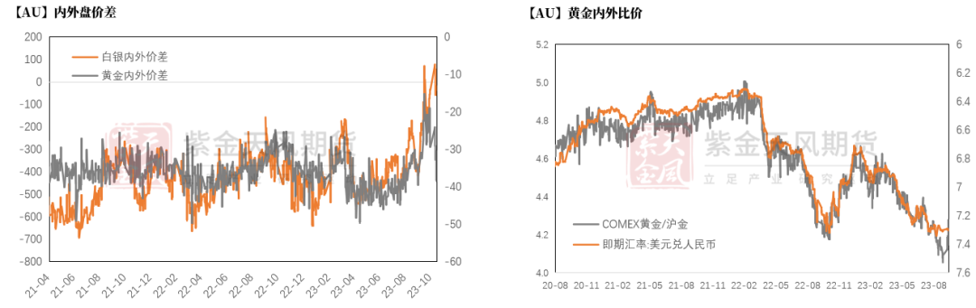数据来源：Wind，紫金天风期货研究所