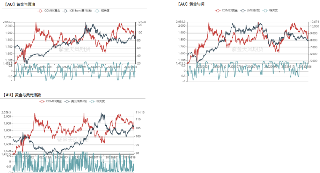 数据来源：Wind，紫金天风期货研究所