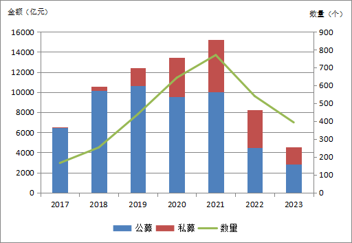 向内审视向外求变 信托“老将”陕国投的发展密码