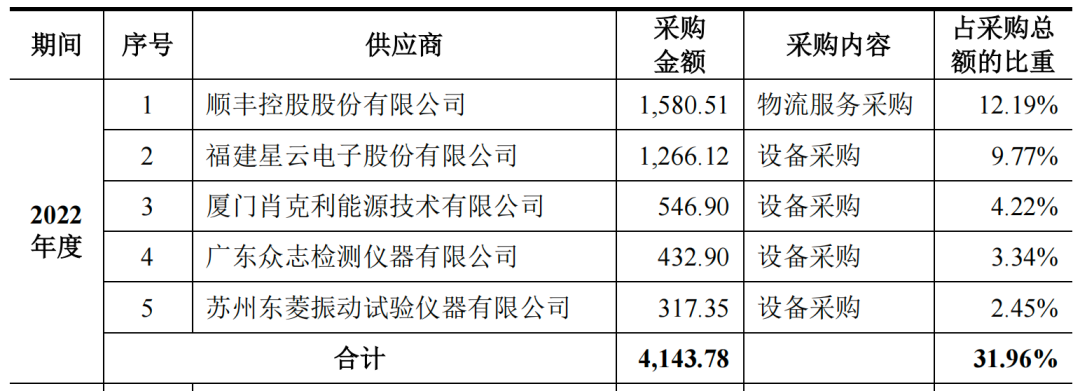 如何挑选一家合适的福建贸易公司？