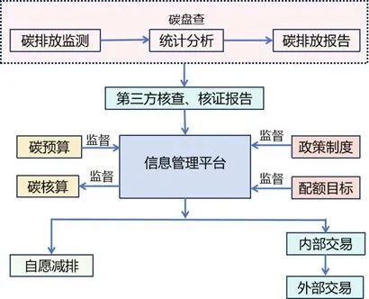 企业碳排放管理体系构建|碳排放_新浪财经_新浪网