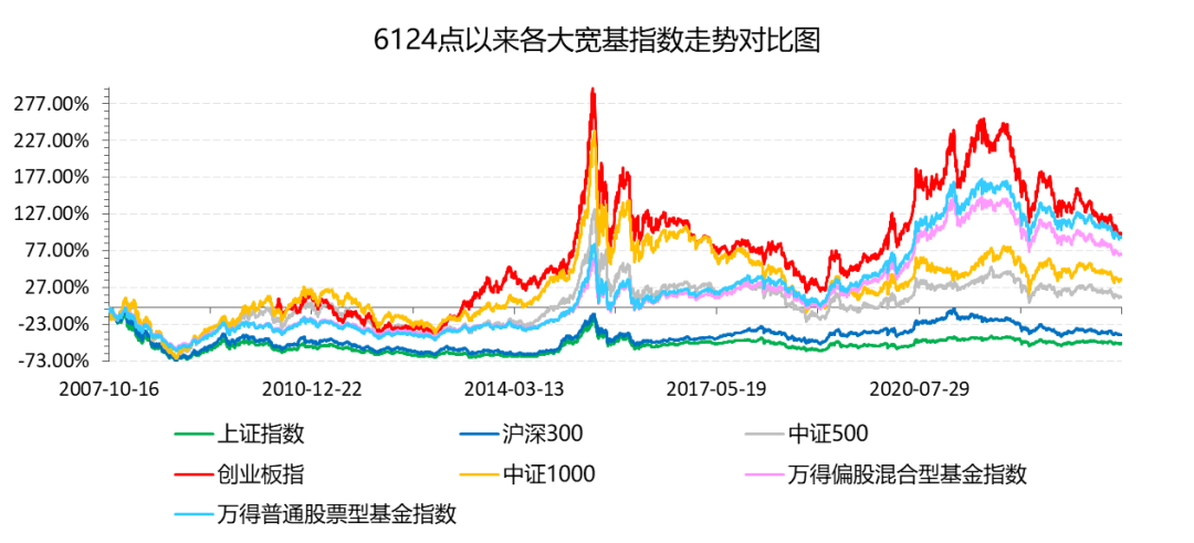 数据来源：Wind，时间截至2023.10.15