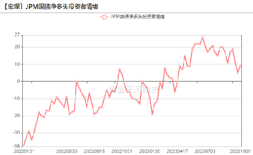 数据来源：Wind，紫金天风期货