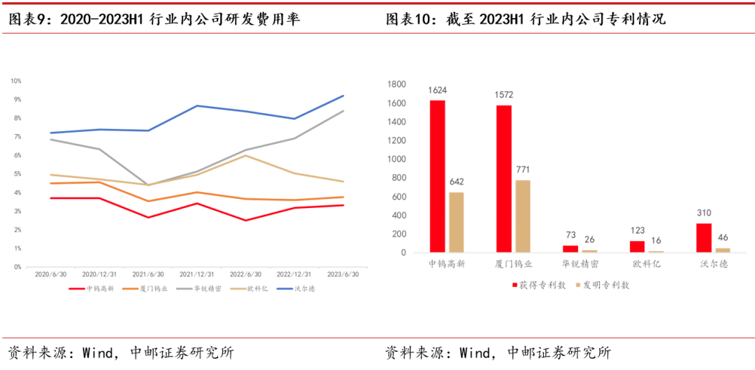 一类耗材是什么中邮·机械｜深度报告｜机床行业系列专题（四）：刀具——通用耗材的基础概念_https://www.jmylbn.com_新闻资讯_第10张
