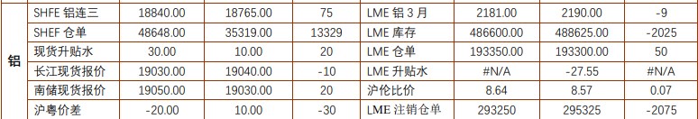 关联品种国际铜沪铜沪铝所属公司:铜冠金源