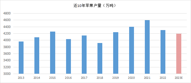 数据来源：国家统计局、国元期货