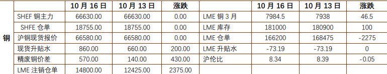 关联品种国际铜沪铜沪铝所属公司:铜冠金源