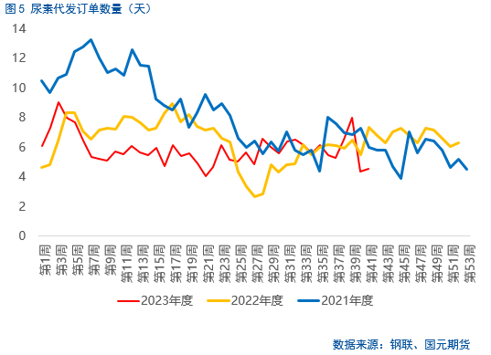 【尿素】成本支撑 尿素价格修复